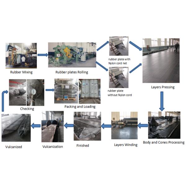 Docking and Launching Marine Airbag