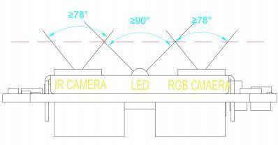 JP-FM223 Модуль камеры с двумя объективами с алгоритмом распознавания лиц 100 пользователей Точность распознавания лиц 98,85%