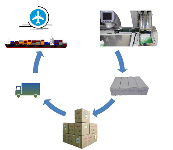 CR39 Monomer Prescription Sunglass Lenses 1.499 Index Revo / Mirror Coating