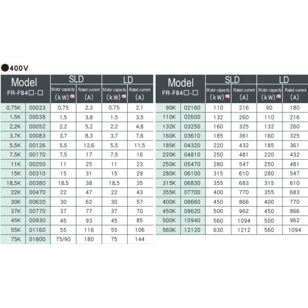 Промышленный инвертор 3.7kW FR-F840-00083-2-60 FR-F840-00052-2-60 VFD