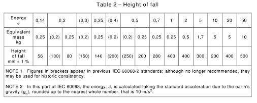 IEC 60670-1:2024 High And Low Pendulum Hammer Impact Test Apparatus