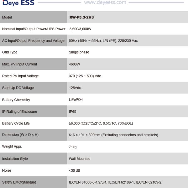 Deye RW-F5.3-2H3 Quality-Guaranteed Home Energy Storage Lithium Battery Solar Lifepo4 Technology
