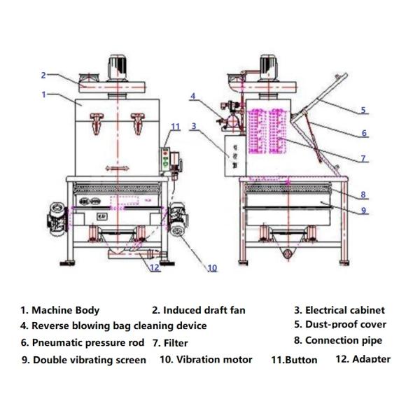 Dust Free Powder Product Chemical Packaging Machine Supply And Feeding Central Station