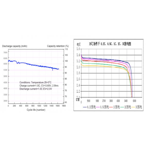 Long Cycle Life 32700 3.2 V 6000mah Lifepo4 Battery 6AH Lifepo4 Ev Battery