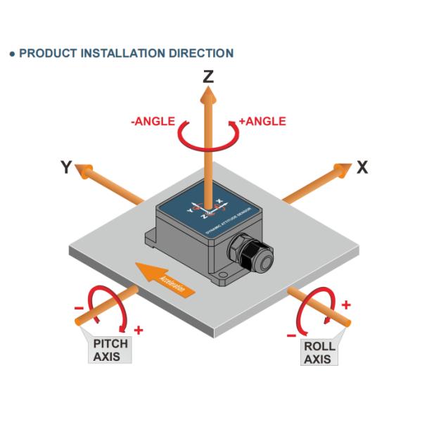 TL720D SENSOR DE ACTITUD DINÁMICO MEMS COMPACTO PARA ROBÓTICA Y VEHÍCULOS AUTÓNOMOS