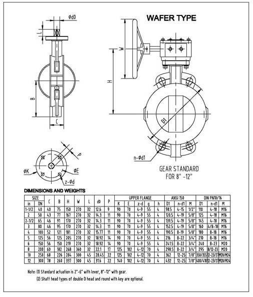 PTFE alinhou a válvula de controle pneumática operada pneumática do fluxo da válvula da borboleta