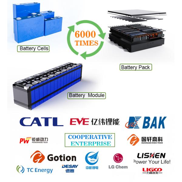 Блок батарей 500v 200AH 100kwh 80kwh HV лития AGV Ev порта CTS