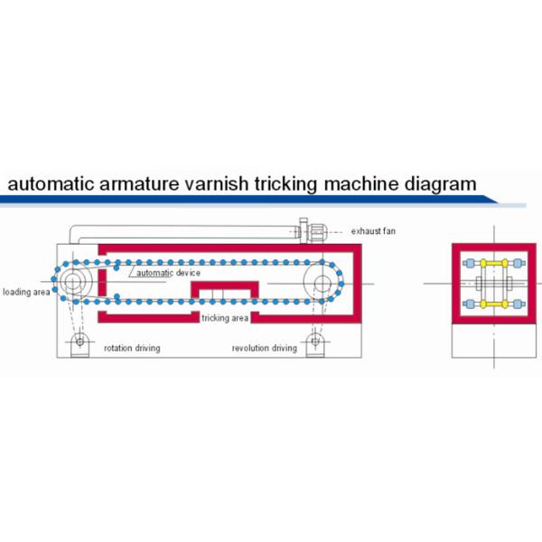Máquina automática de la impregnación del chorrito de la armadura