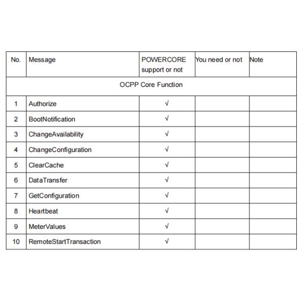 Регулятор обязанности DC CE регулятора электротранспортов PWM OCPP