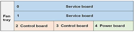 5608T Huawei Olt Board Mini Gpon MCUD MPWC GE Uplink GPFD C+ C++