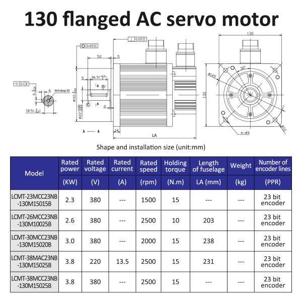 Lichuan AC Servo Motor Drivers Kit AC Servo Motor Drivers Kit 15N.m 2.3KW AC380V 10/16.9/17.9A 1500/2000/2500RPM IP65