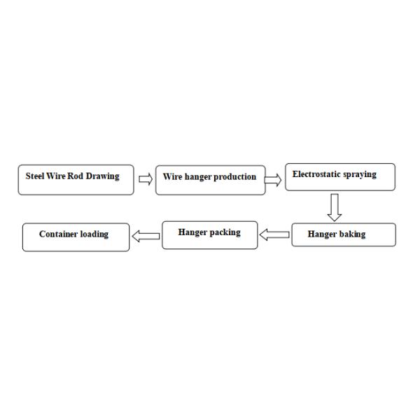 Lead Free Steel Wire Clothes Hangers , Portable Laundry Room Clothes Hanger