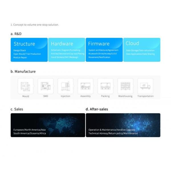 ShenZhen KALIHO Technology Co.,LTD