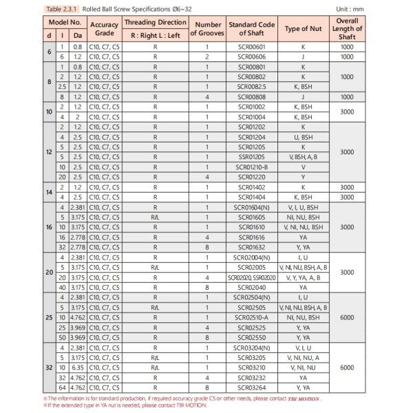 TBI SFK01602 16mm Ball Screw High Accuracy Wear Resistant Space Saving
