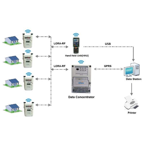 Чтение умного газового счетчика карты IP67 G2.5 4L IC удаленное с блоком LORA-RF