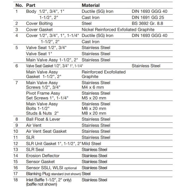 Поплавок Spirax Sarco и термостатический пар поглощают FT14 65-200 psig