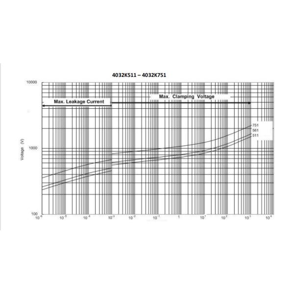 Материалы UL94-V0 упаковывая варистор окиси цинка заплаты SMD 4032