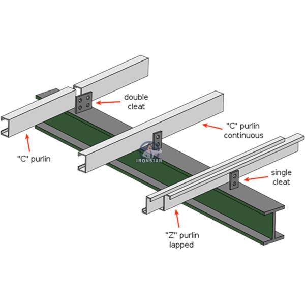 “Full Automatic CZ Channel Roll Forming Machine C Z Purlin Making Machine Adjustable Size ”