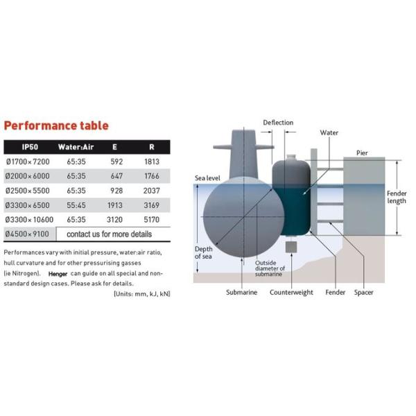 Dia. 3,3 x l обвайзер гидро пневматической подводной лодки обвайзера погружающийся 6.5m Semi резиновый