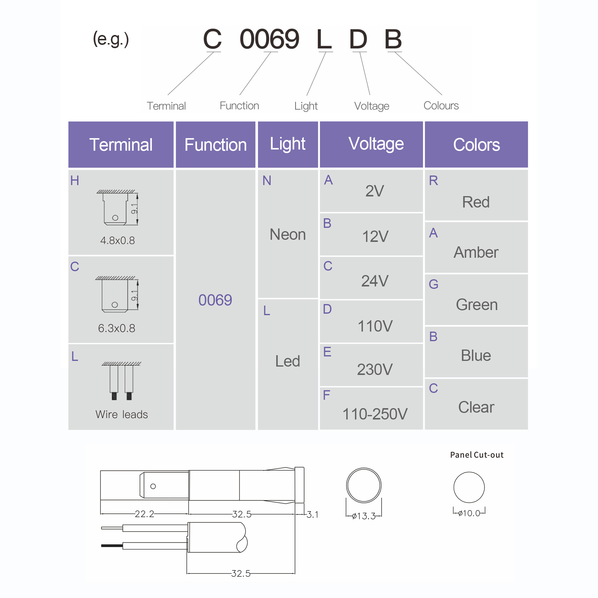 High Voltage LED Indicator Light for 110V-250V Systems Metal & Plastic Construction IP66 Rated