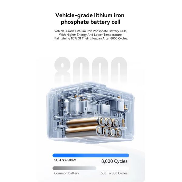 300W 896WH All-in-One Portable Solar Power Station - Compact ESS Storage System