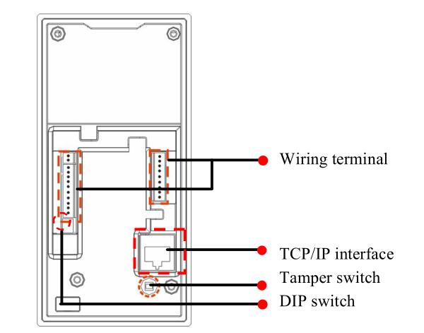 Sistema biométrico disponível do comparecimento IP62 do software de SDK para a porta da barreira do torniquete