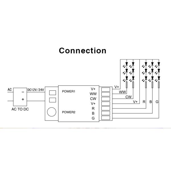 RGB and CCT Adjustable five in one LED 5 in 1 all color with dual white DC12V DC24V RGBCCT LED Strip Light