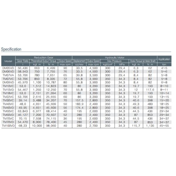 TM09 Final Drive CAT E70B Hydraulic Travel Motor Assy Replacement for Caterpillar Excavator