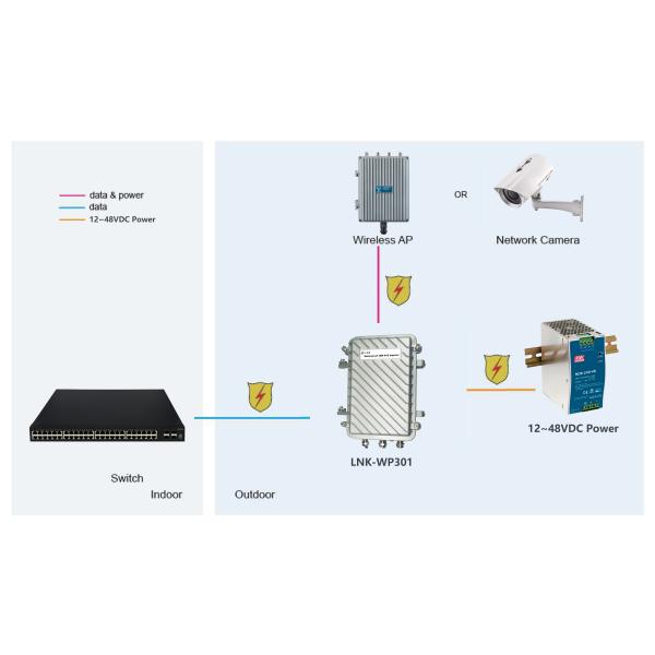 инжектор переходника IP67 водоустойчивый 802.3at PoE+ инжектора 30W промышленный PoE