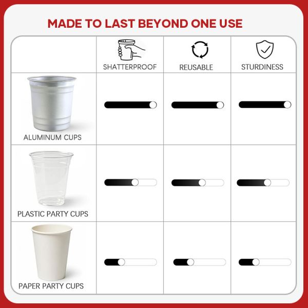 Premium Eco-Friendly Aluminum Cups (9oz / 270ml)