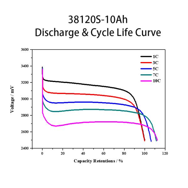 Headway Brand Manufacturer Price 3.2V 10Ah 38120S Lithium Battery