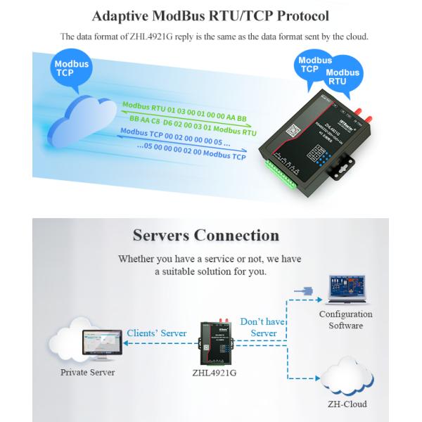 Rs485 к слоту SIM-карты маршрутизатора ворот 4g Lte Mqtt маршрутизатора LTE промышленному Iot