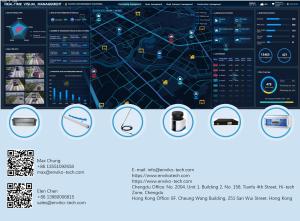 Chengdu Enviko Technology Co.,Ltd