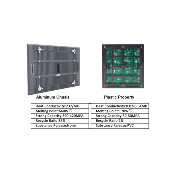 P10 Common Cathode Energy Saving LED Display IP66 Outdoor Advertising Screen ABXING OA