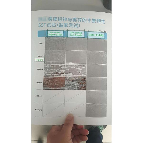 Anti Corrosion G550 0.5mm Galvalume Steel Coil