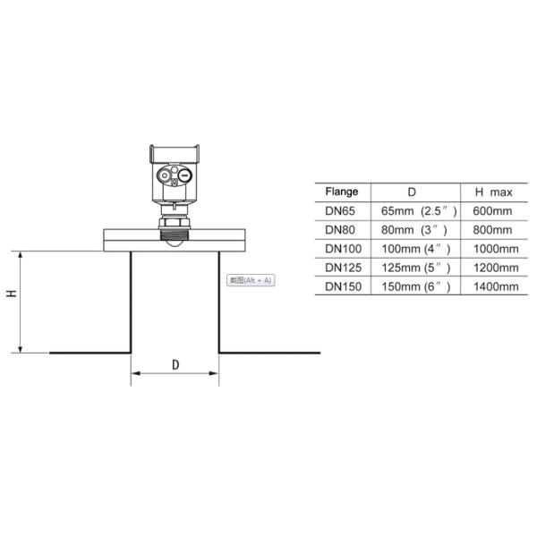 KLD800 зона неслышимости размера антенны датчика уровня PTFE радиолокатора серии 80G небольшая