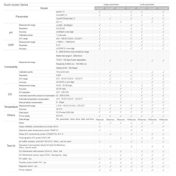 Touch Screen Laboratory Conductivity Resistivity Salinity TDS Meter With Magnetic Stirrer