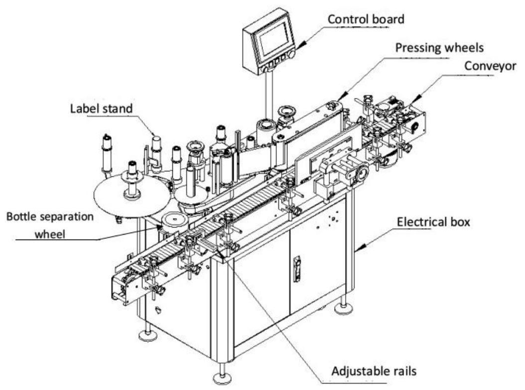 Automatic Round Bottle Labeling Machine Stainless Steel Juice Bottles