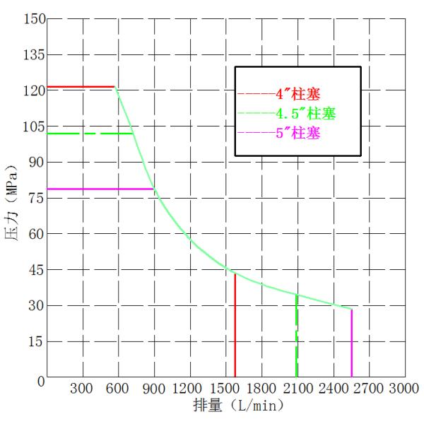 KTZ1800 Single Acting Horizontal Plunger Pump Reciprocating Positive Displacement