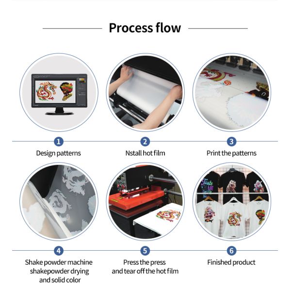 Multi-Functional1Head  A3 30CM DTF Printer Heat Transfer Printer