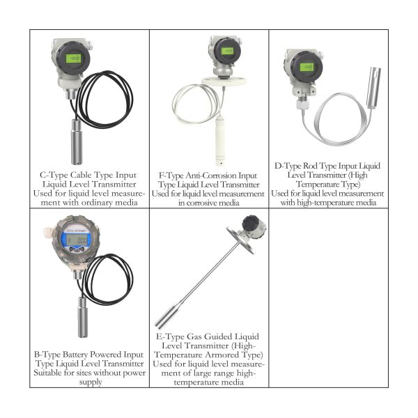 Flange-type and Insert-type Liquid  Level Transmitter