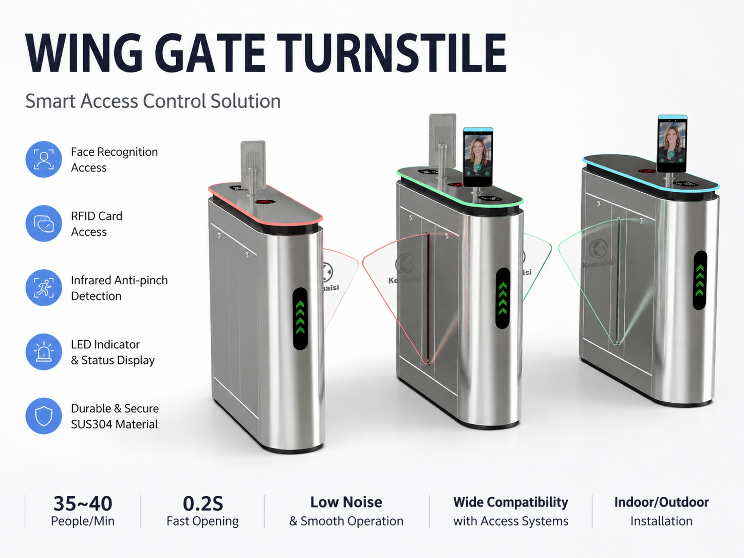 Access Control Security Wing Barrier Turnstile Gate System with Infrared Sensor Anti Tailgating Alarm