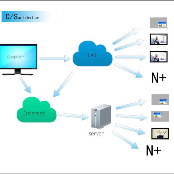 43 Inch Motion Sensor Wall Mount LCD Display Magic Mirror Lcd Advertising Screen