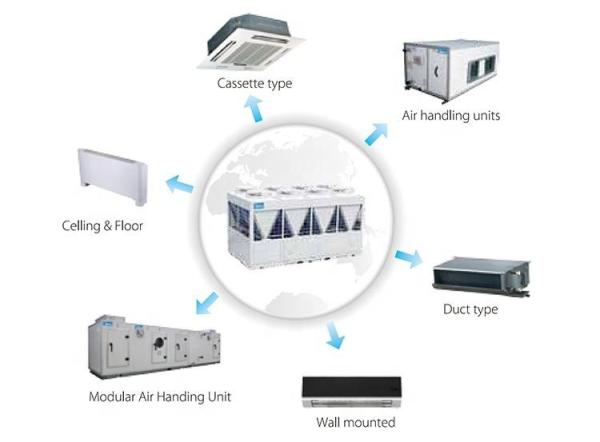 CE 30kw To 130kw Cooling Heating EVI Chilled Water Air Conditioning Air Cooled Water Cooled
