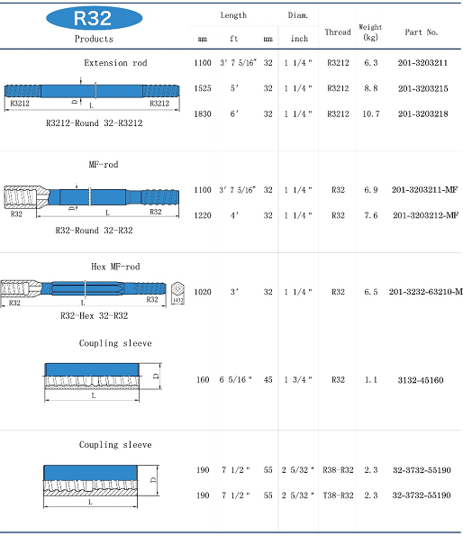 As ferramentas de perfuração MF da rocha de HZJX R25 rosquearam a broca Rod 1000mm