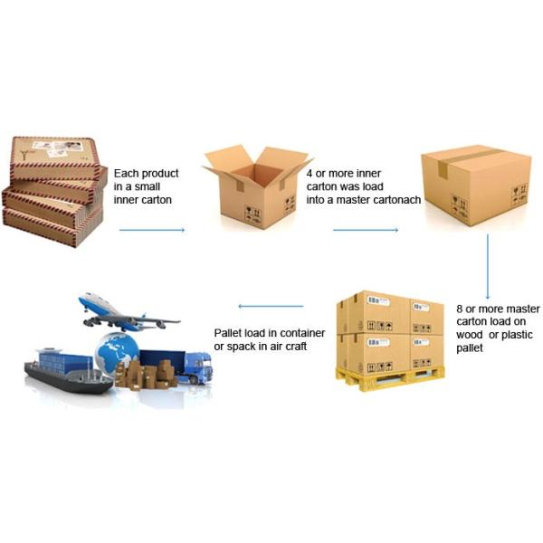 Зашкурьте теплоотвод 48*148*130 мм кисловочных приложений оксидации алюминиевых алюминиевый