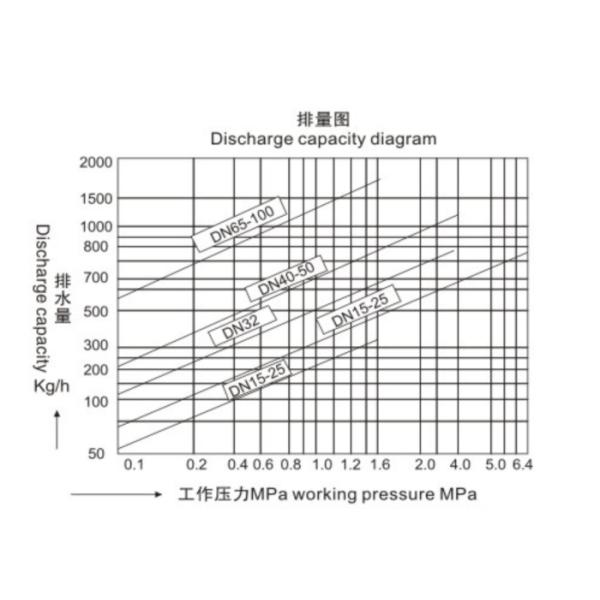 Thermal Power Y Strainer Valve Threaded Steam Trap Carbon Steel 50mm Y Strainer