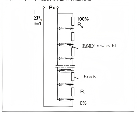 Float Liquid Level Gauge