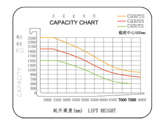 Electric 4-Way Reach Truck for Construction Min. Width of Right Angle Stacking 2900mm