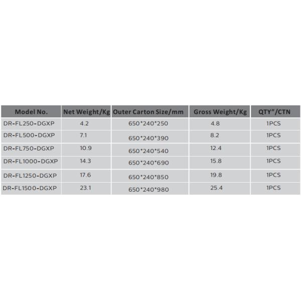 LED Flood Lights Sosen LED driver IP66 CRI>83Ra Outdoor 250W 150LPW SMD5050 efficient